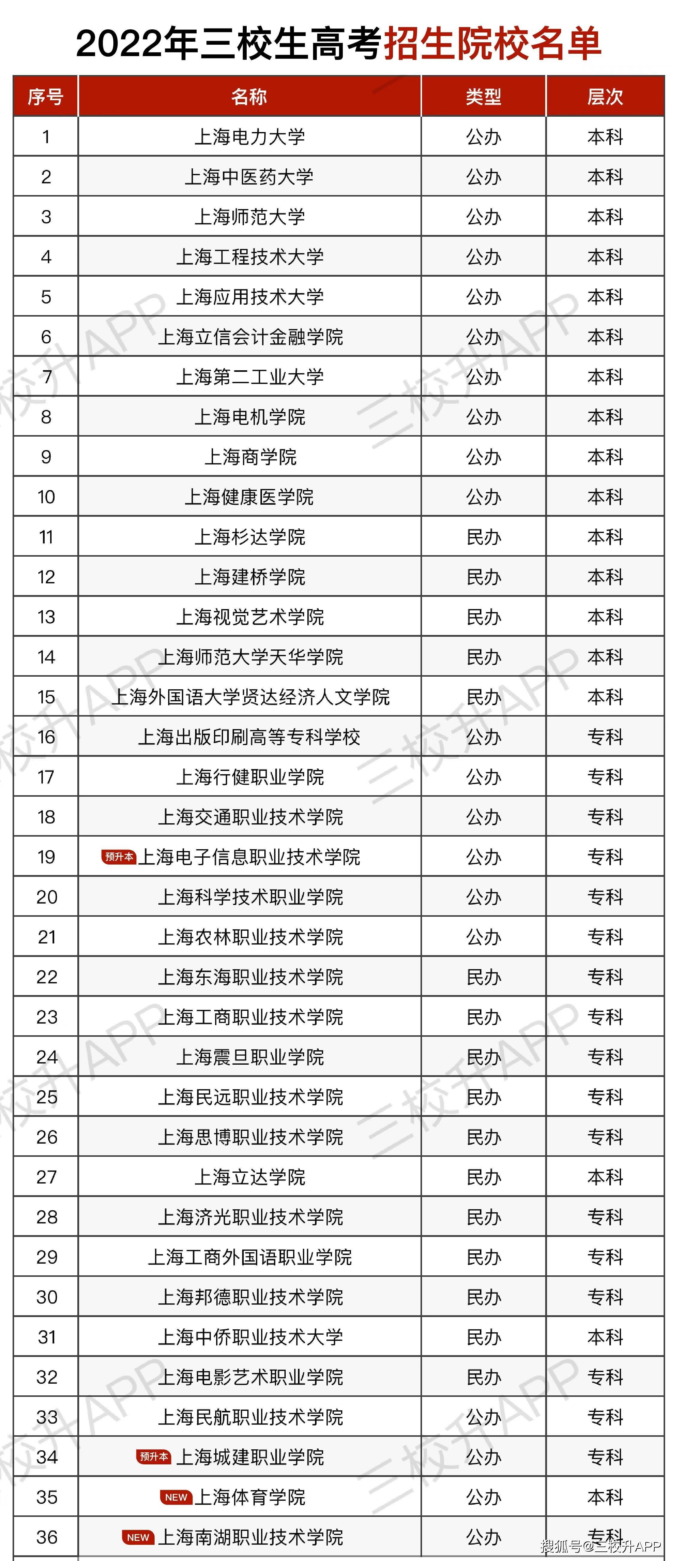 上海民远职业技术学院应用韩语_2021上海民远职业技术学院招聘