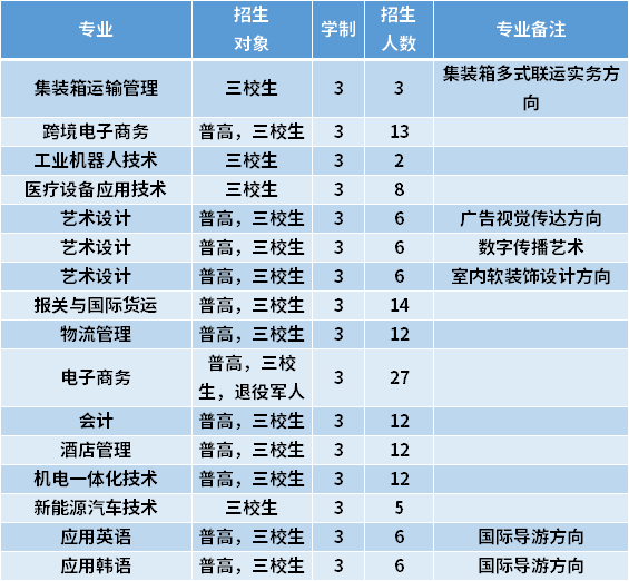 上海民远职业技术学院应用韩语_2021上海民远职业技术学院招聘