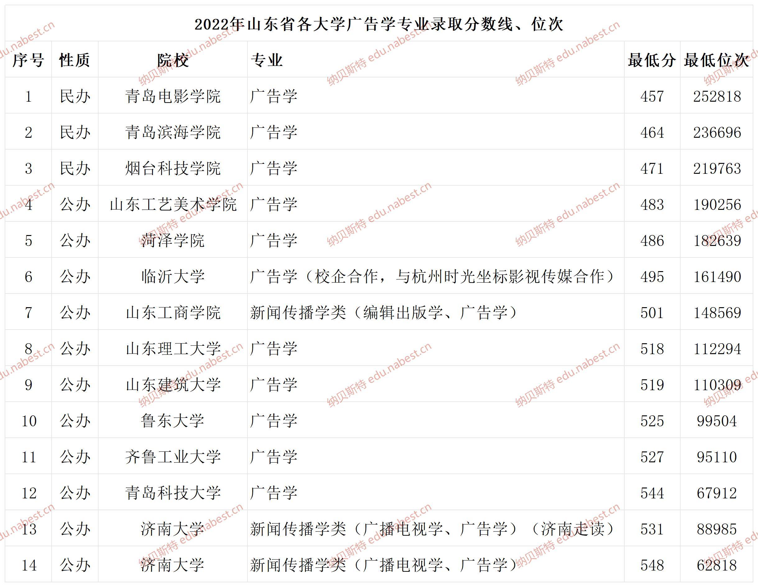 广告学专业就业方向与品牌传播策略_广告学专业就业方向和前景