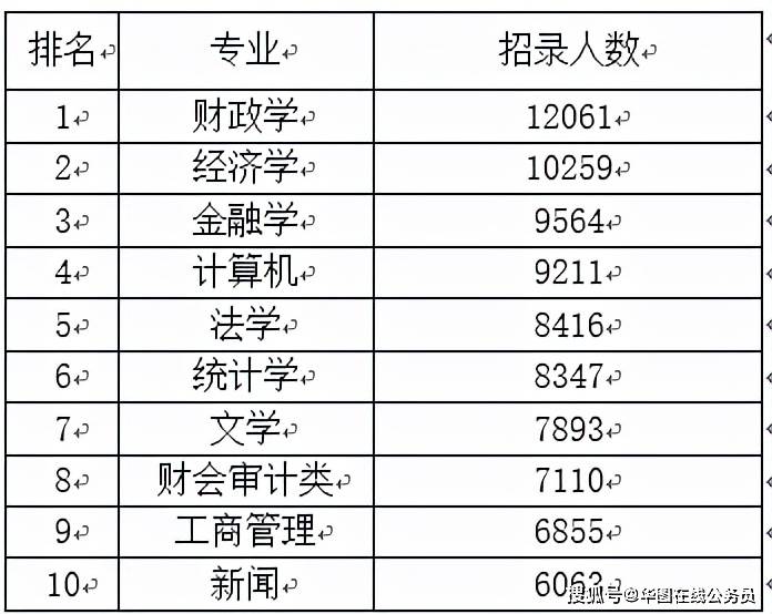 财政学专业公共财政与税务职业_财政和税收专业