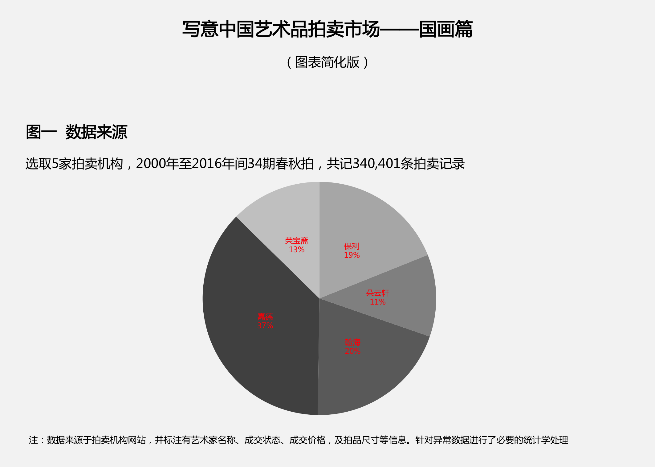 中国画专业国画创作与艺术市场职业_中国画行业