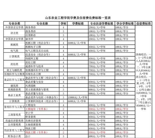 农业建筑环境与能源工程专业就业机会与农村能源_农业建筑环境与能源工程专业导论心得体会