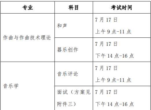 作曲与作曲技术理论专业音乐作曲与音乐策划职业_作曲与作曲技术理论是什么专业