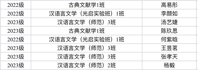 上海师范大学汉语言文学_上海师范大学汉语言文学专业录取分数线