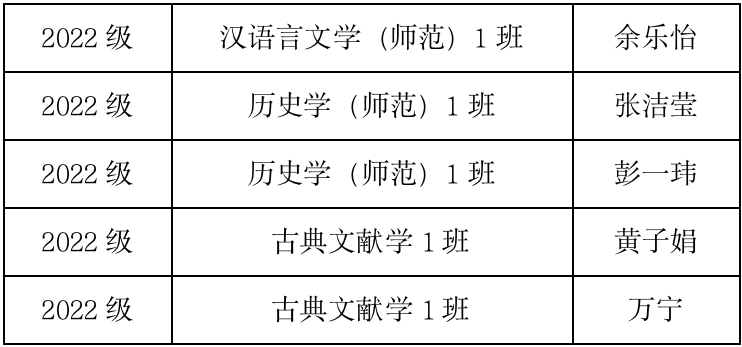 上海师范大学汉语言文学_上海师范大学汉语言文学专业录取分数线