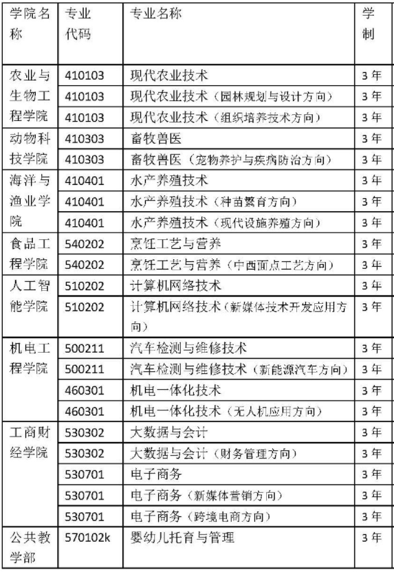 农药学专业农药研发与农业化学职业_农药化学是研究什么的科学