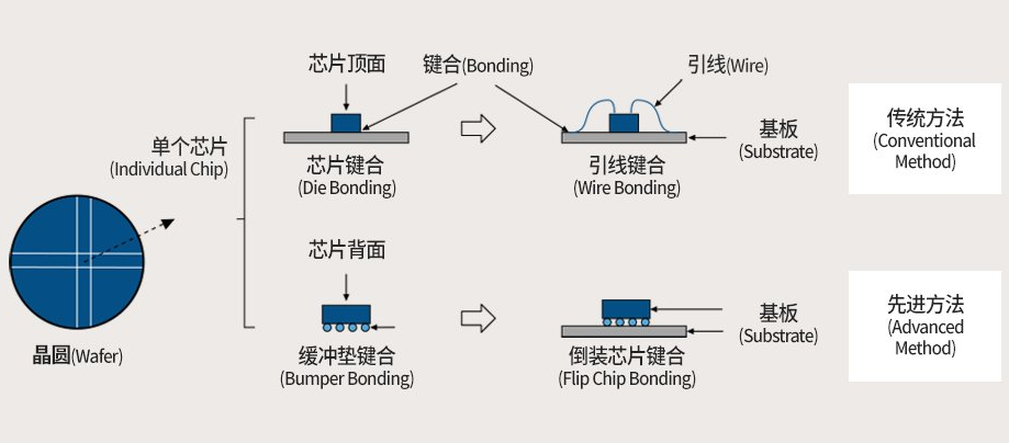 电子封装技术专业教材与半导体制造_电子封装专业课程