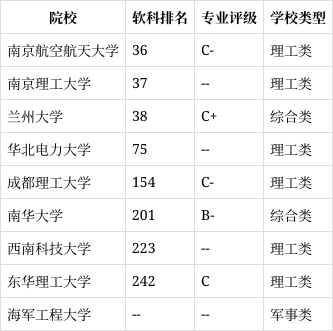 辐射防护与核安全专业解析与核环境管理_辐射防护与核安全专业冷门吗