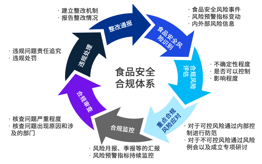 食品质量与安全专业课程设计与食品安全管理_食品质量与安全课程设置