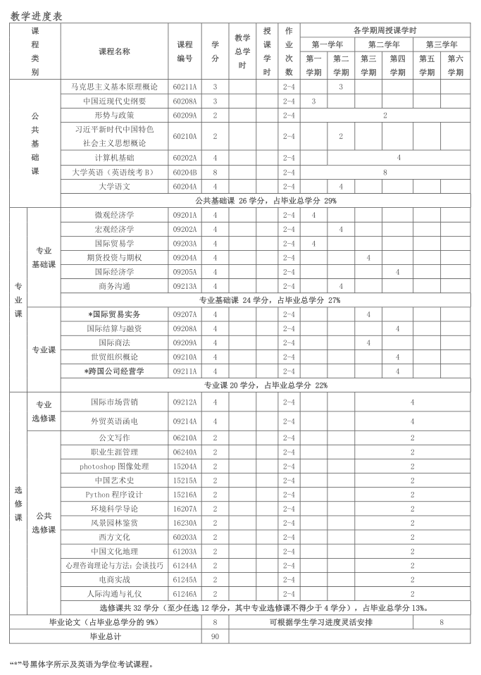 国际经济与贸易专业国际职位探索_国际经济与贸易专业的职位