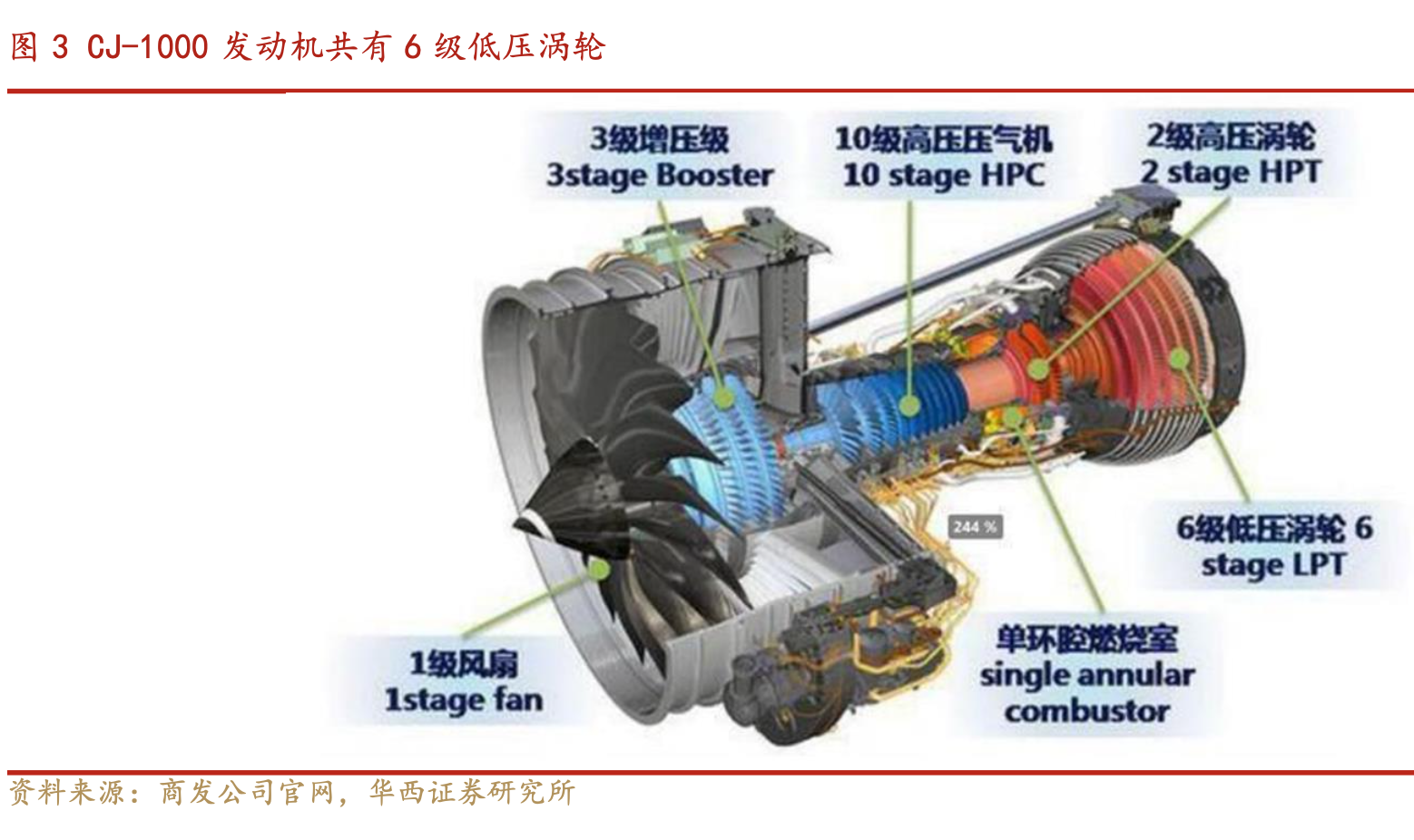 飞行器动力工程专业解析与航空发动机技术_飞行器动力工程是学什么的