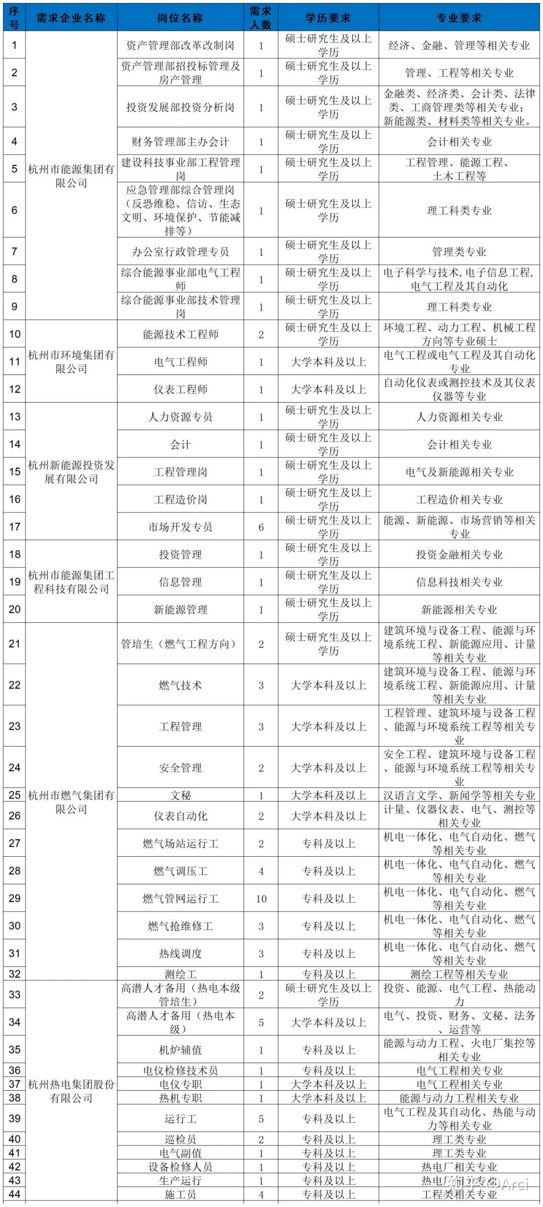 浙江科技学院中德工程师学院能源与动力工程_浙江科技大学中德工程师学院