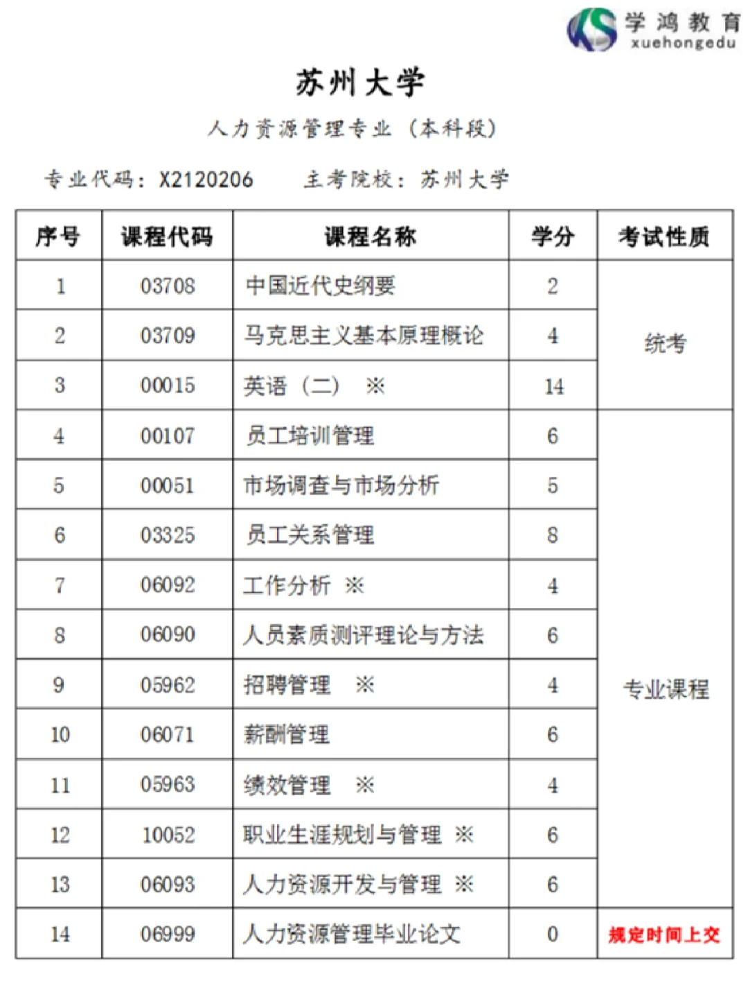 人力资源管理专业就业机会与人力资源咨询_人力资源管理就业方向好吗