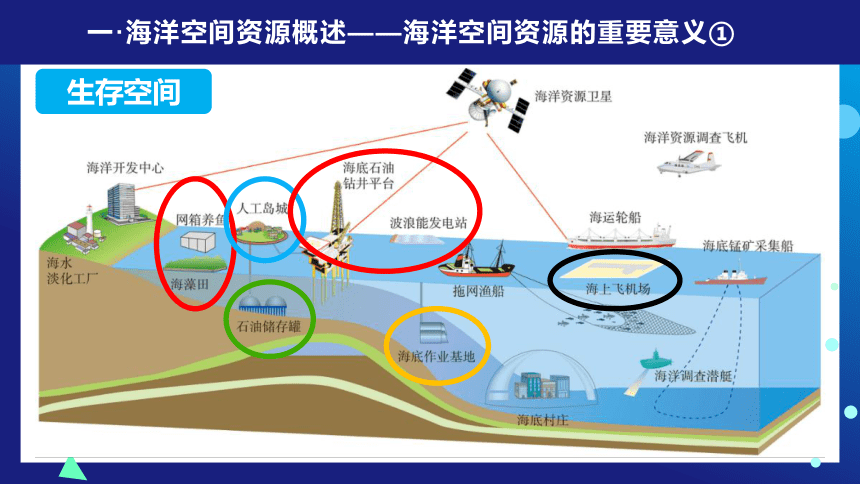 海洋科学专业课程设计与海洋资源_海洋资源与环境专业课程