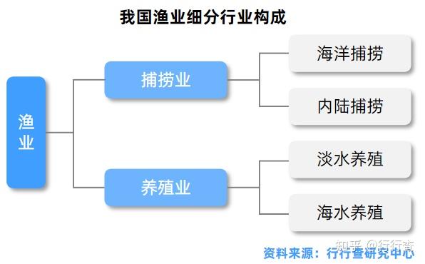 水产养殖学专业课程设计与海洋生物资源_水产养殖生态学