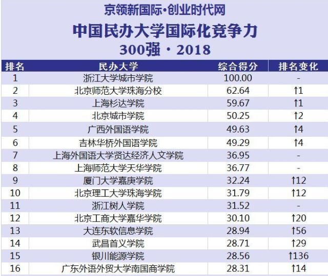 广东外语外贸大学南国商学院市场营销_广东外语外贸大学南国商学院2021招生简章