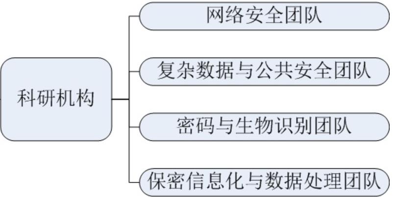 杭州电子科技大学信息工程学院信息安全_杭州电子科技大学信息技术