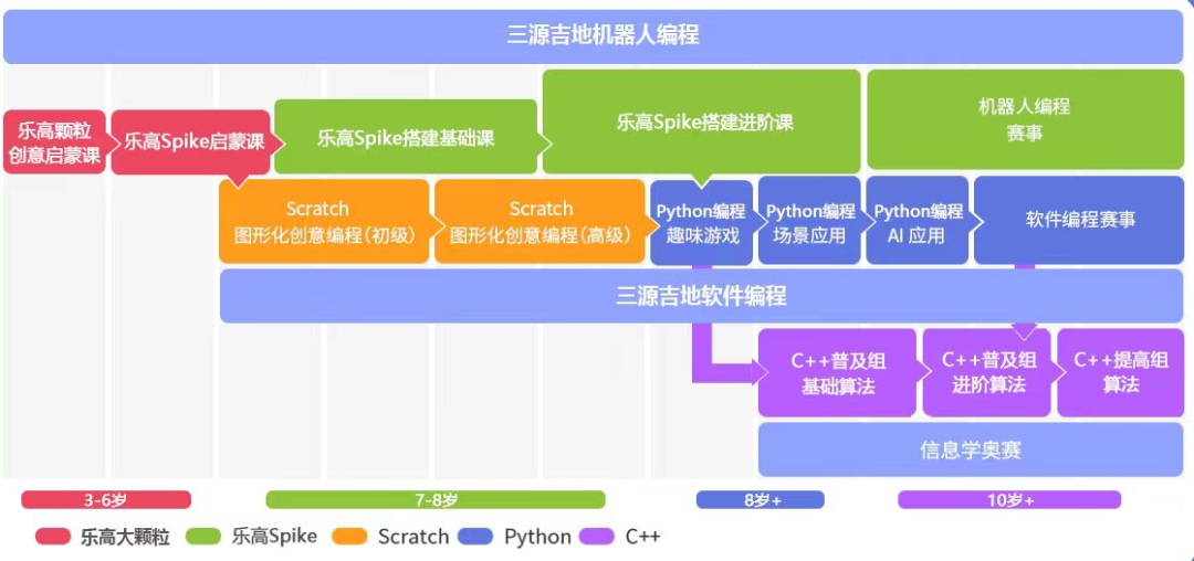 自动化专业课程设计和机器人技术_自动化与机器人工程