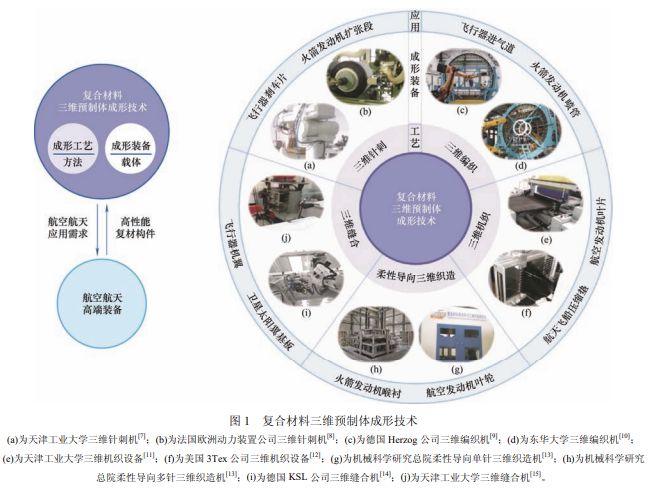 复合材料与工程专业解析与先进材料制造_复合材料与工程就业怎么样