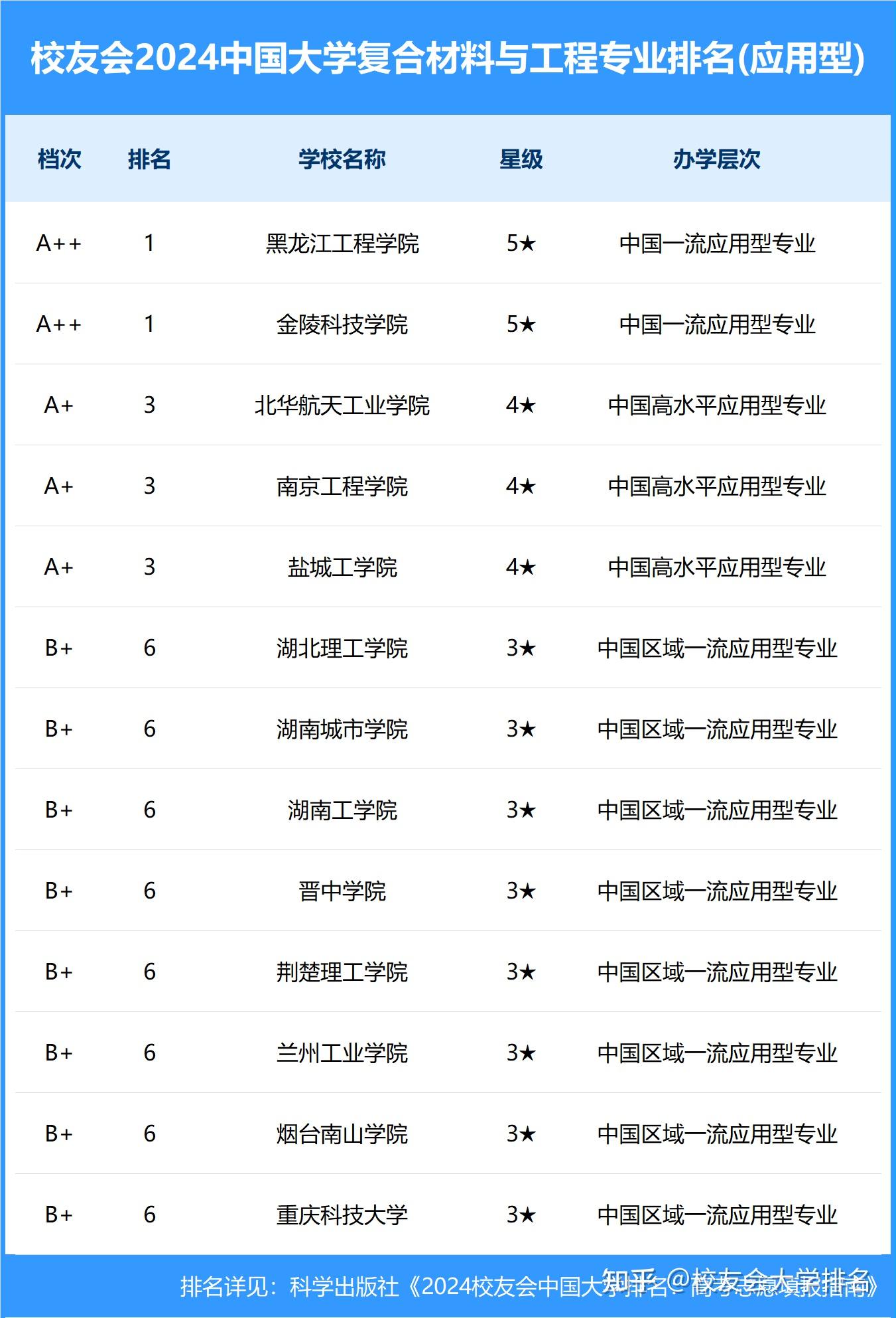 复合材料与工程专业解析与先进材料制造_复合材料与工程就业怎么样