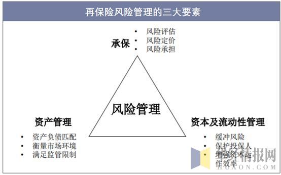 保险学专业风险评估与管理职业_风险及保险管理专业