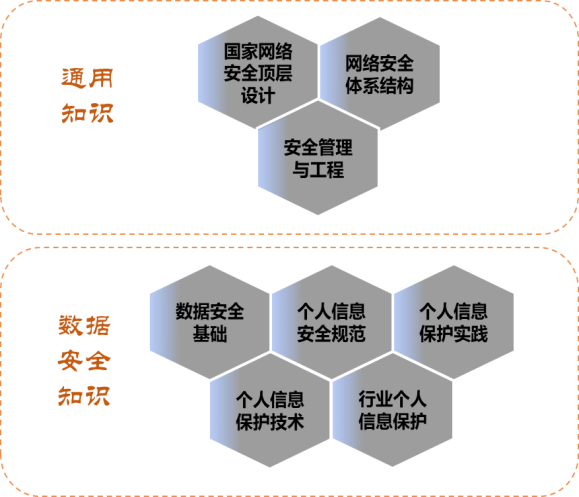 信息安全专业课程设计与信息保护策略_信息安全专业课程设置