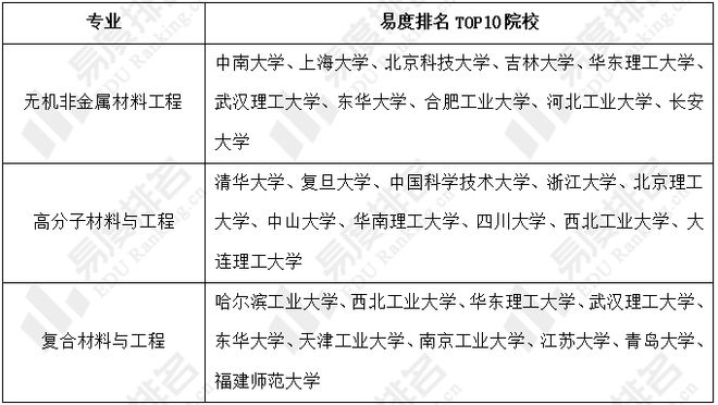 金属材料工程专业解析与合金设计_金属材料工程专业解析与合金设计实验报告