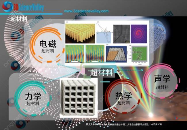 金属材料工程专业解析与合金设计_金属材料工程专业解析与合金设计实验报告