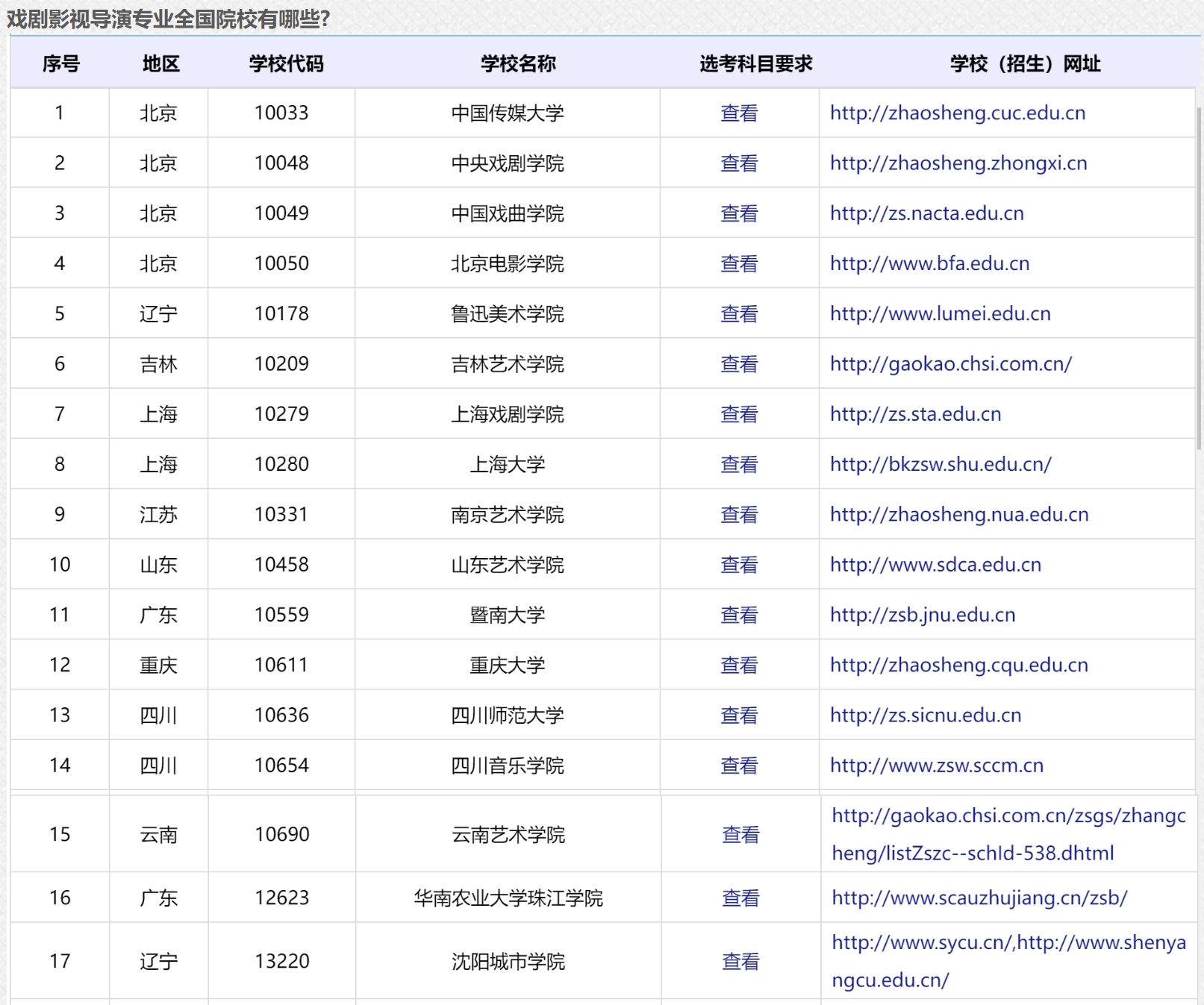 戏剧影视导演专业戏剧艺术研究与影视导演技法_戏剧影视导演与戏剧影视文学