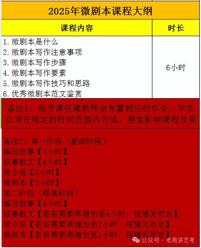 戏剧影视导演专业戏剧艺术研究与影视导演技法_戏剧影视导演与戏剧影视文学