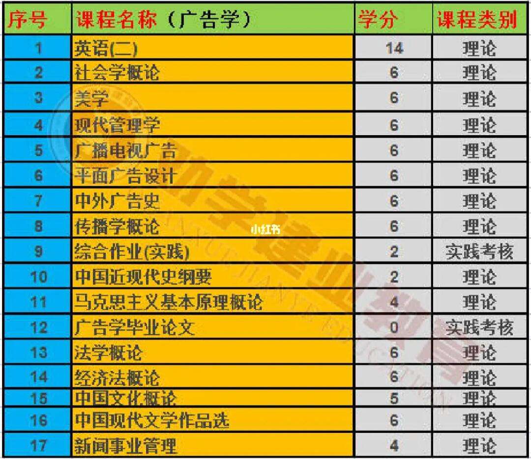 广告学专业课程设计与创意传播_广告设计专业课程介绍