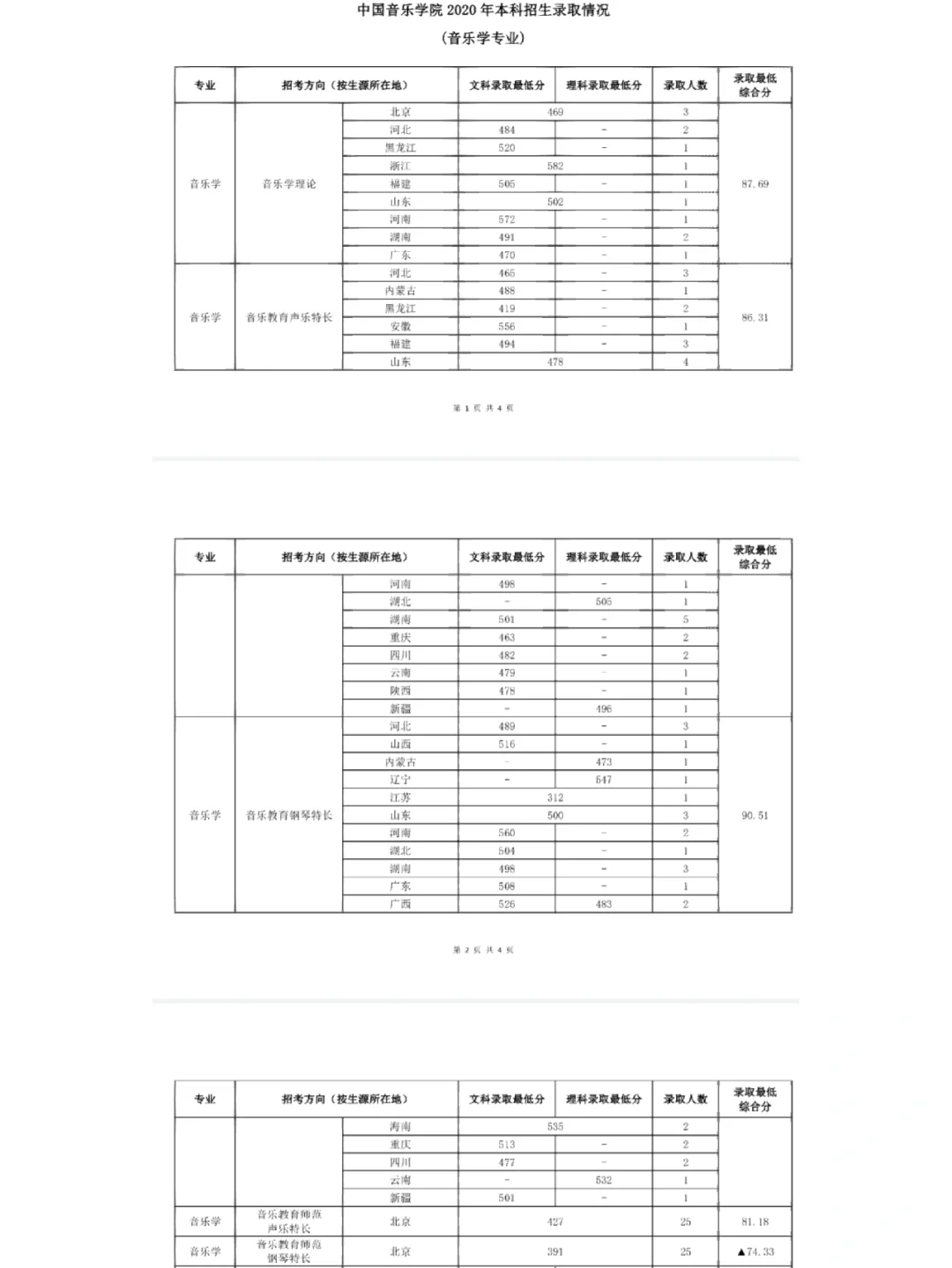 音乐教育专业课题方向与音乐教育技术_音乐教育的研究方向