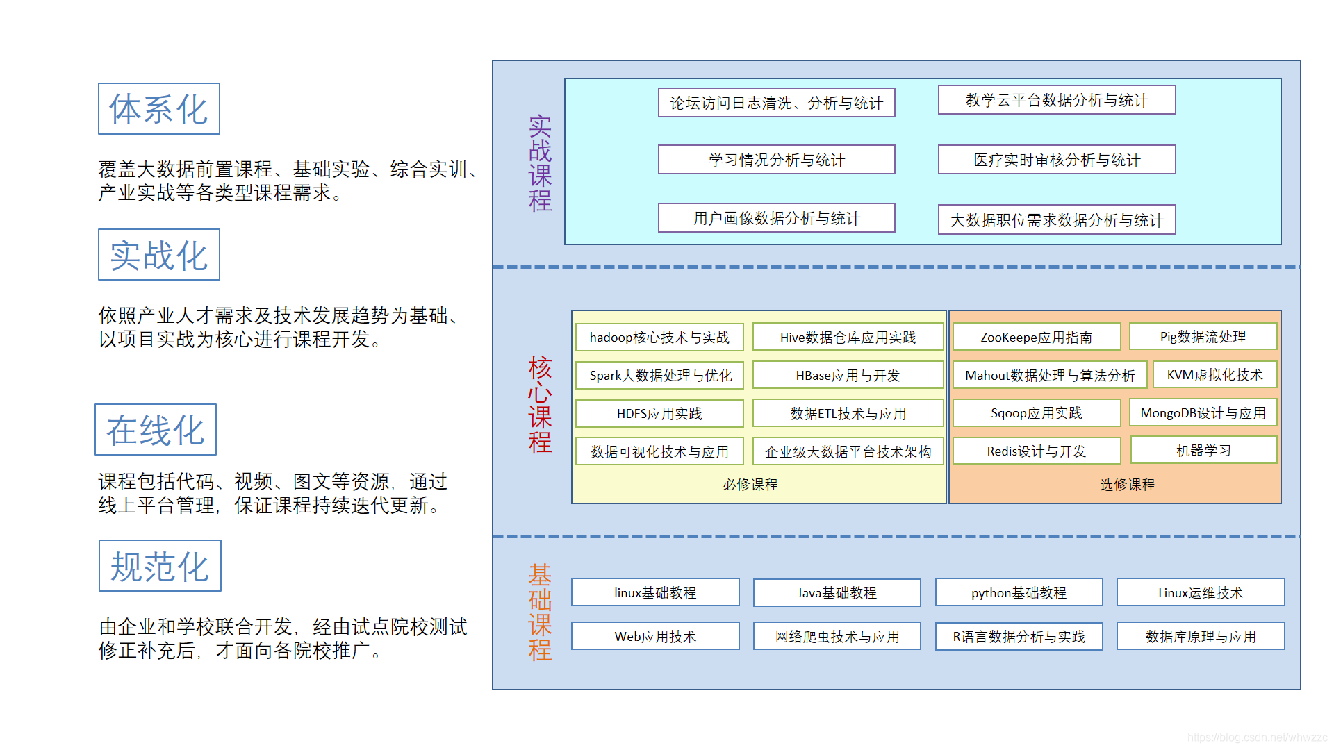 数据科学与大数据技术专业教程与实践案例_数据科学与大数据技术实践报告