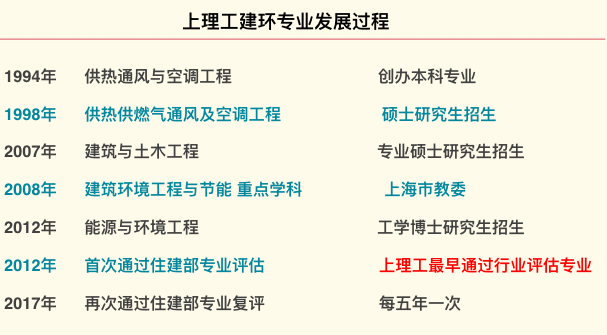 能源与环境系统工程专业解析与能源管理_能源与环境系统工程专业方向