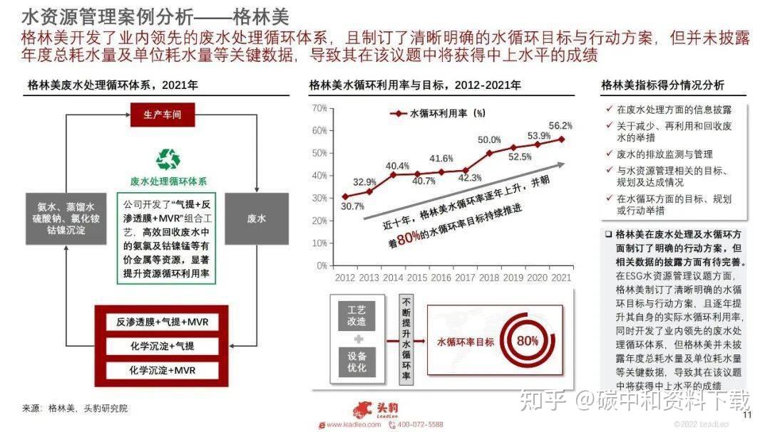 能源与环境系统工程专业解析与能源管理_能源与环境系统工程专业方向