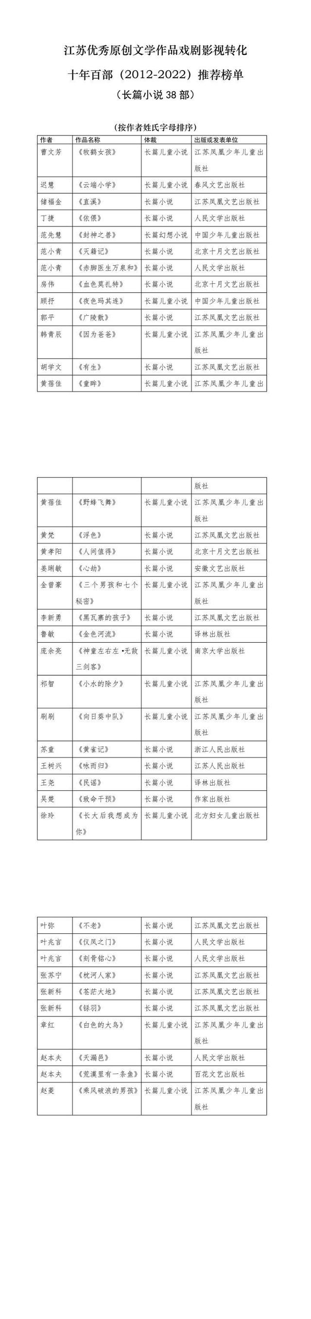 戏剧影视文学专业就业机会与戏剧影视产业_戏剧影视文学专业的就业方向