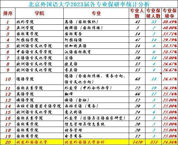 北京外国语大学翻译_北京外国语大学翻译博士