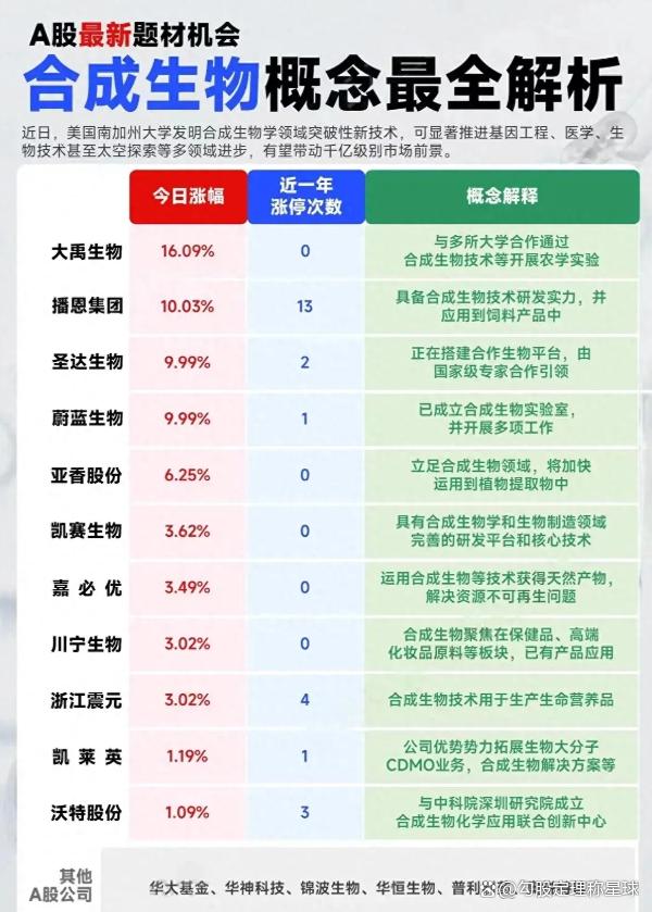 应用生物科学专业就业机会与生物技术应用_应用生物科学类