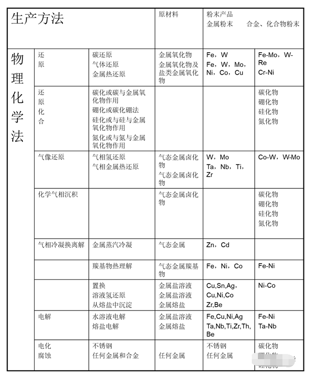 粉体材料科学与工程专业职业资格与粉末技术_粉体材料就业