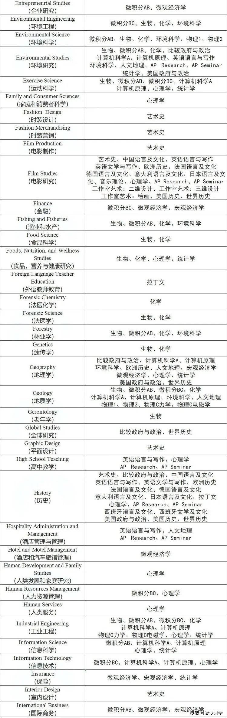 环境科学专业工作生活平衡与环境科学研究工作_环境科学专业的环境分析