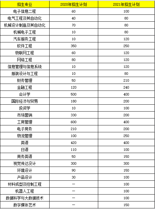 广东科技学院机电工程学院材料科学与工程_广东科技学院机械电子工程