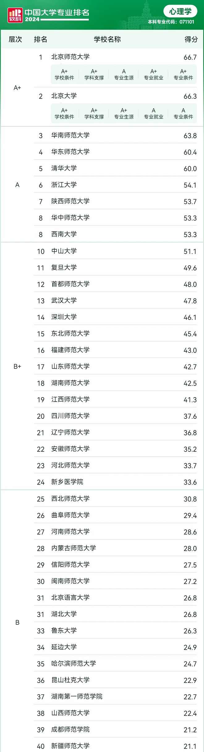 重庆第二师范学院应用心理学_重庆第二师范学院应用化学