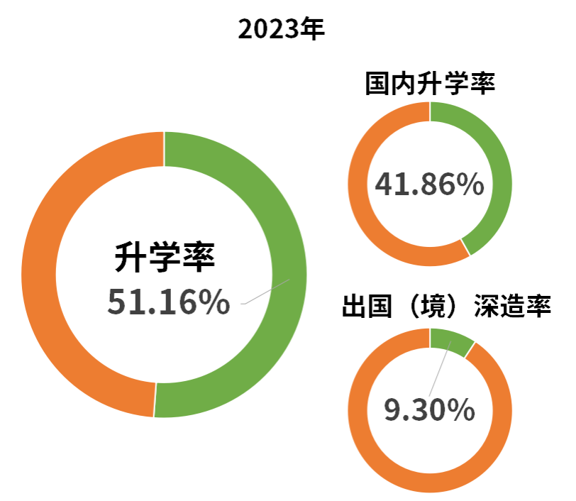 纳米材料与技术专业职业发展与纳米技术_纳米材料与技术就业前景如何