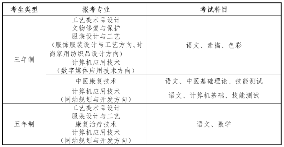 职业技术教育学专业教材与职业技能培养_职业教育的技术技能与基础教育的有效衔接研究