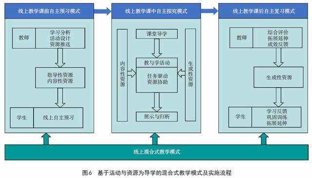 教育技术学专业教育软件开发与在线教育职业_教育软件技术开发指什么