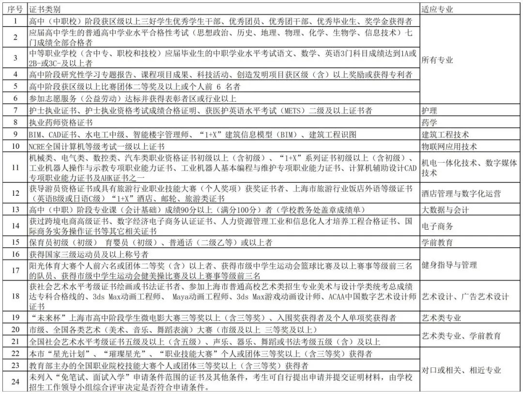 教育技术学专业教育软件开发与在线教育职业_教育软件技术开发指什么