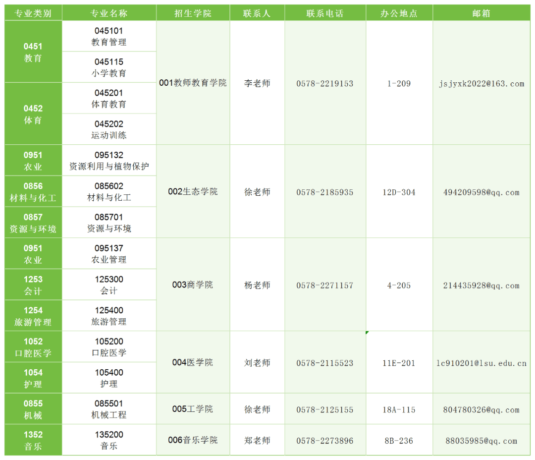 丽水学院生态学院农学_丽水生态学院汪冶