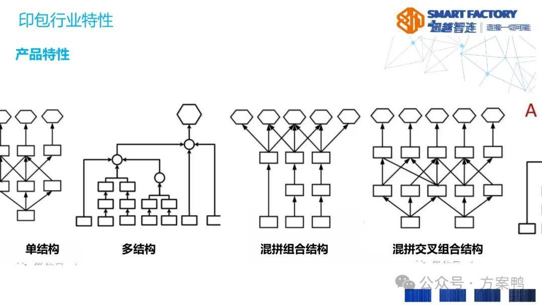 智能制造工程专业课题方向与工业自动化_智能制造工程的就业方向