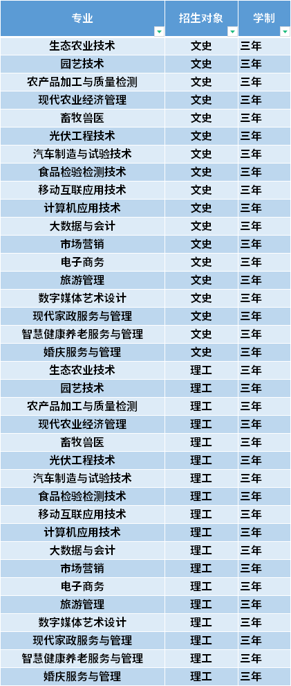 农业电气化专业农业电气化与职业机会_农业电气化都学什么