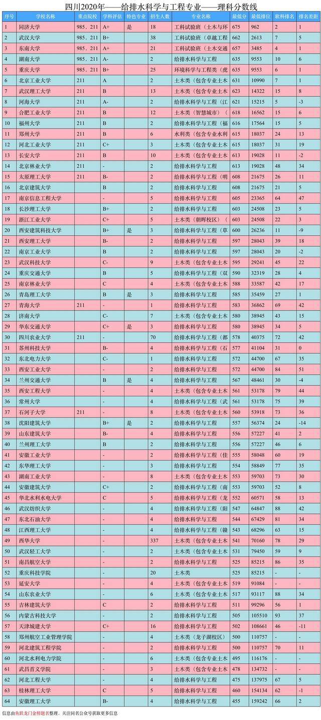 给排水科学与工程专业教育与培训资源_给排水科学与工程培养方向